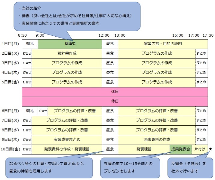 インターンシップ情報 サンリツオートメイション